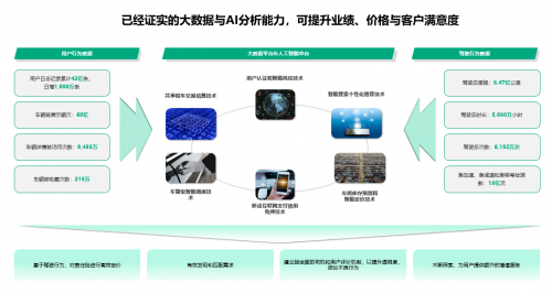 平台经济春风将至，凹凸出行持续释放新动能