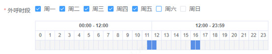 外呼营销效率提升20%！中关村科金助力上市车企实现智能营销升级