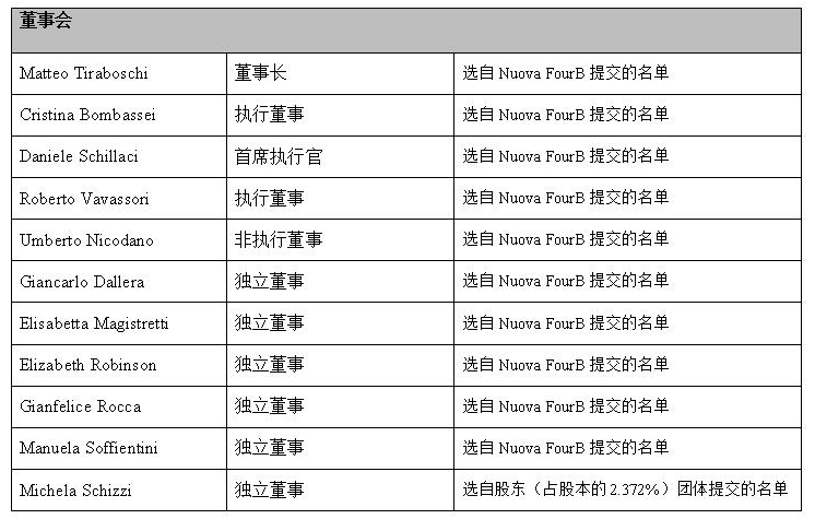 布雷博召开股东大会