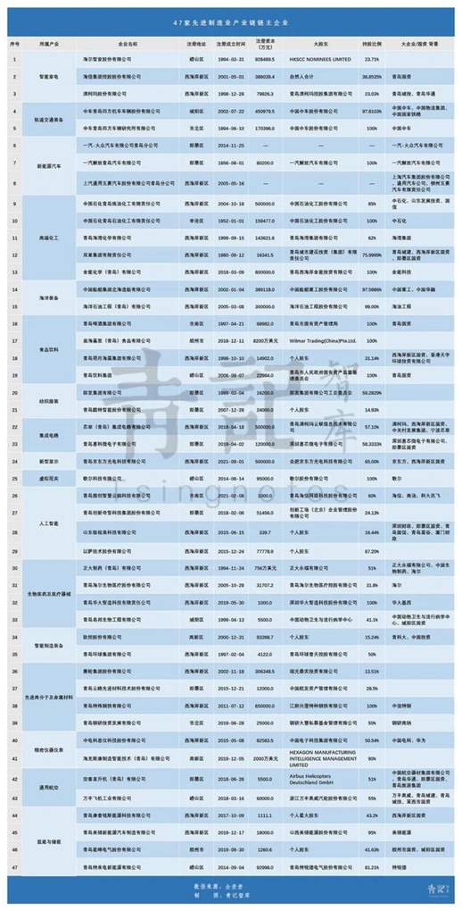 青岛创投风投大会第五年，创新资本高地的变与不变