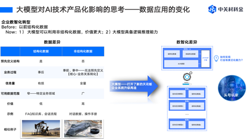 中关村科金大模型应用落地金融业务，推出面向理财师智能营销助手