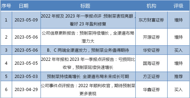 预制菜转型效果显著，国联水产连获买入增持评级