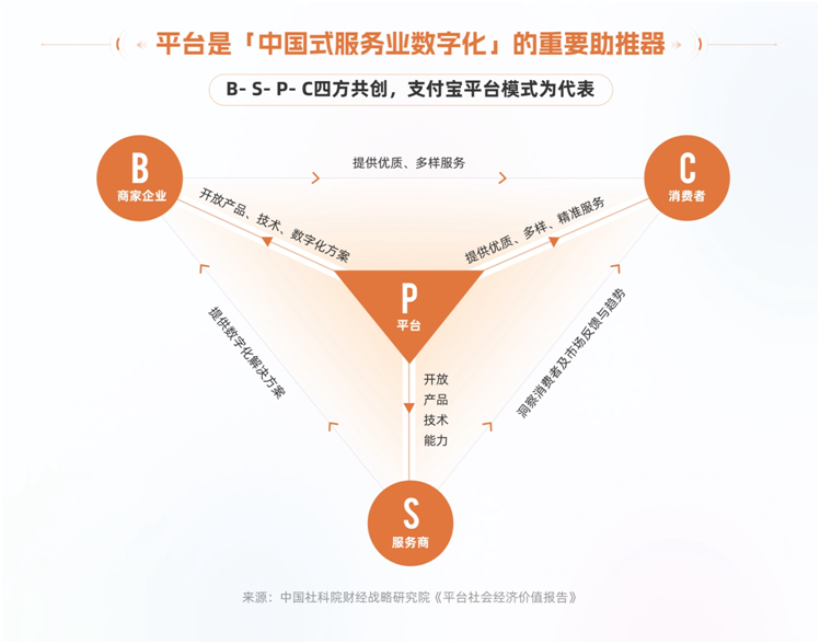 社科院首次提出“中国式服务业数字化”概念及实践路径