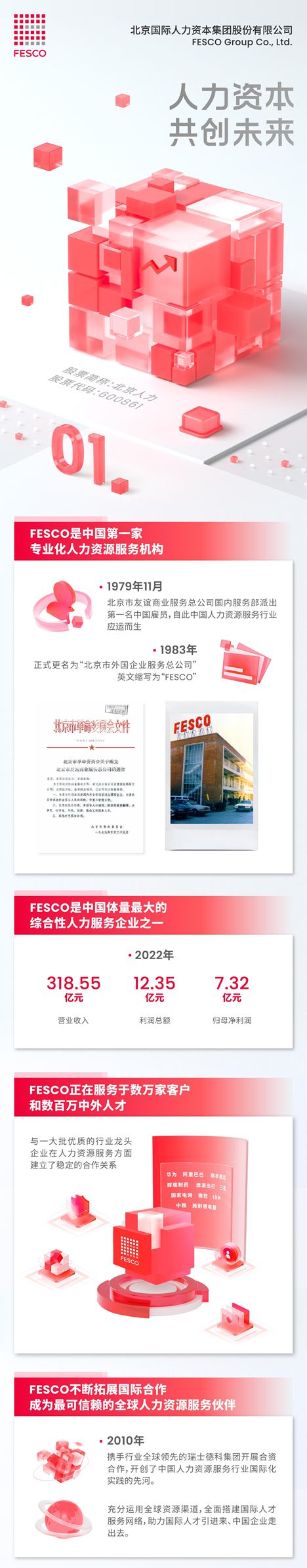 FESCO登陆A股成功上市，开启人力资本新篇章！