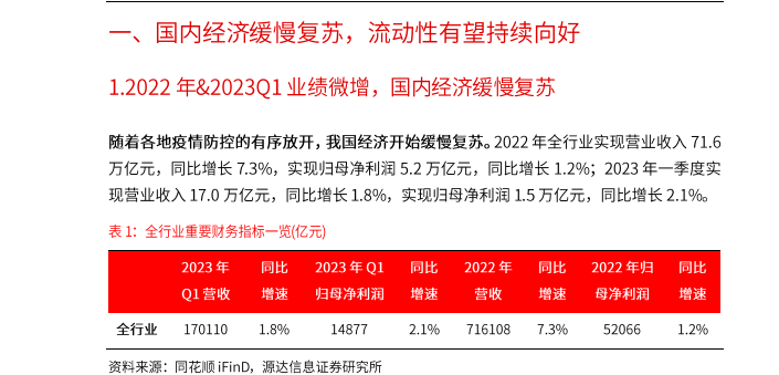 河北源达发布《2023年A股中期策略报告》