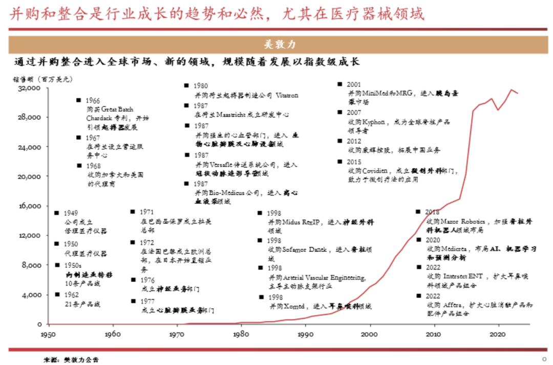 HHF赋远投资：行业龙头背后的产业投资人，要打造医疗大健康领域的航母集群