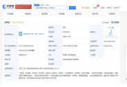 阿里健康在上海成立数据技术合伙企业