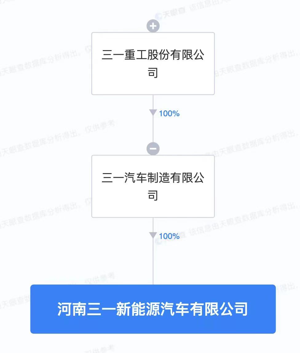 三一重工成立新能源汽车公司