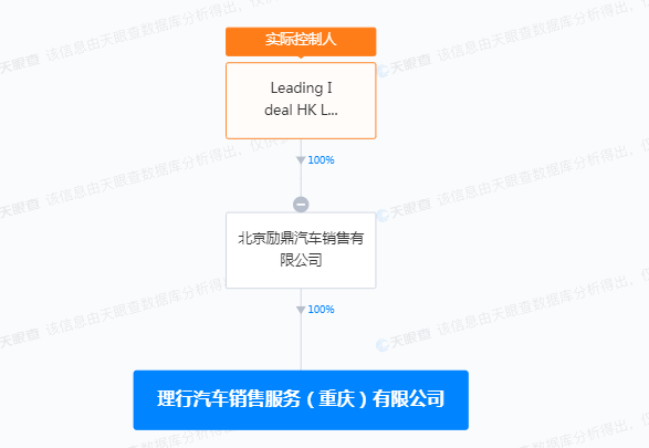 理想汽车在重庆成立销售新公司