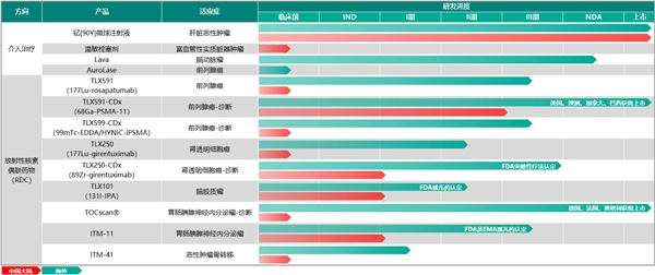 远大医药创新RDC拓展适应症研究再获进展，产品已获FDA授予突破性疗法