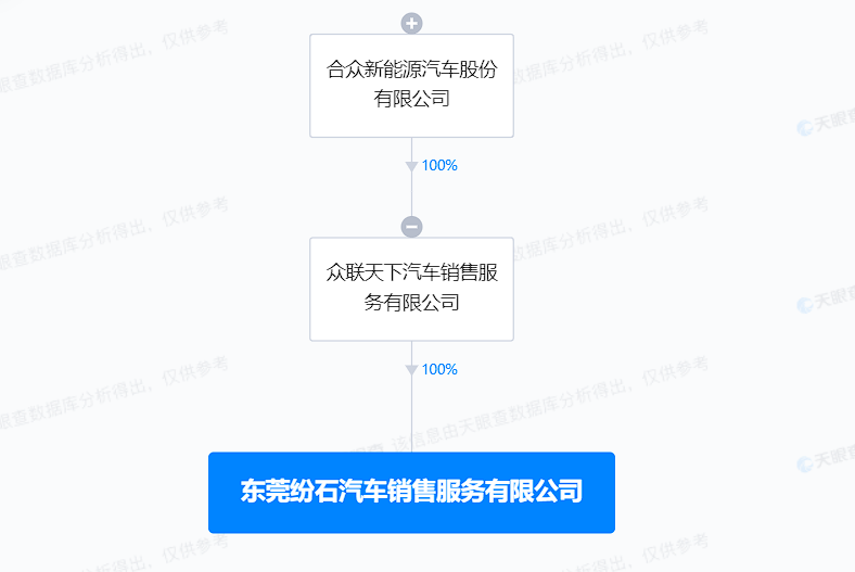 哪吒汽车在东莞成立销售新公司