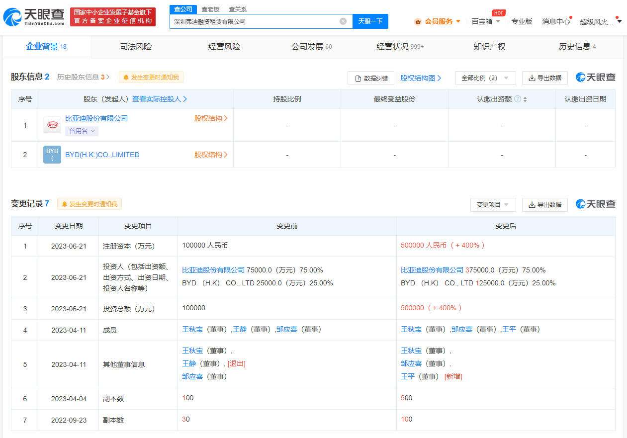 比亚迪弗迪租赁公司增资至50亿