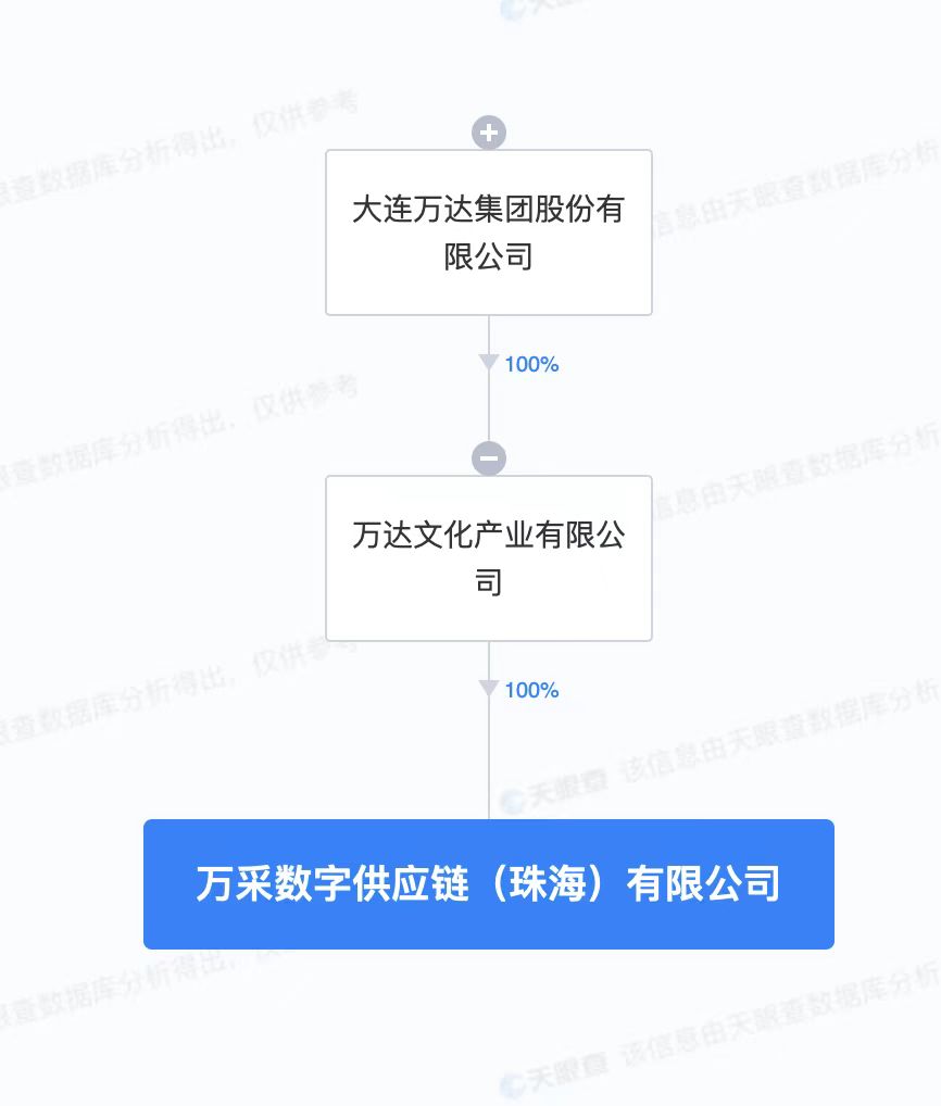 万达成立万采数字供应链公司