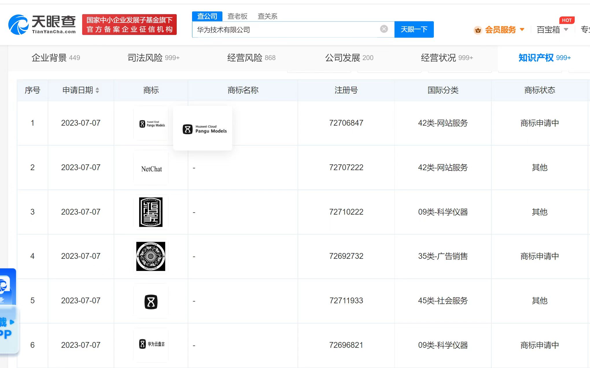 华为申请注册盘古大模型商标