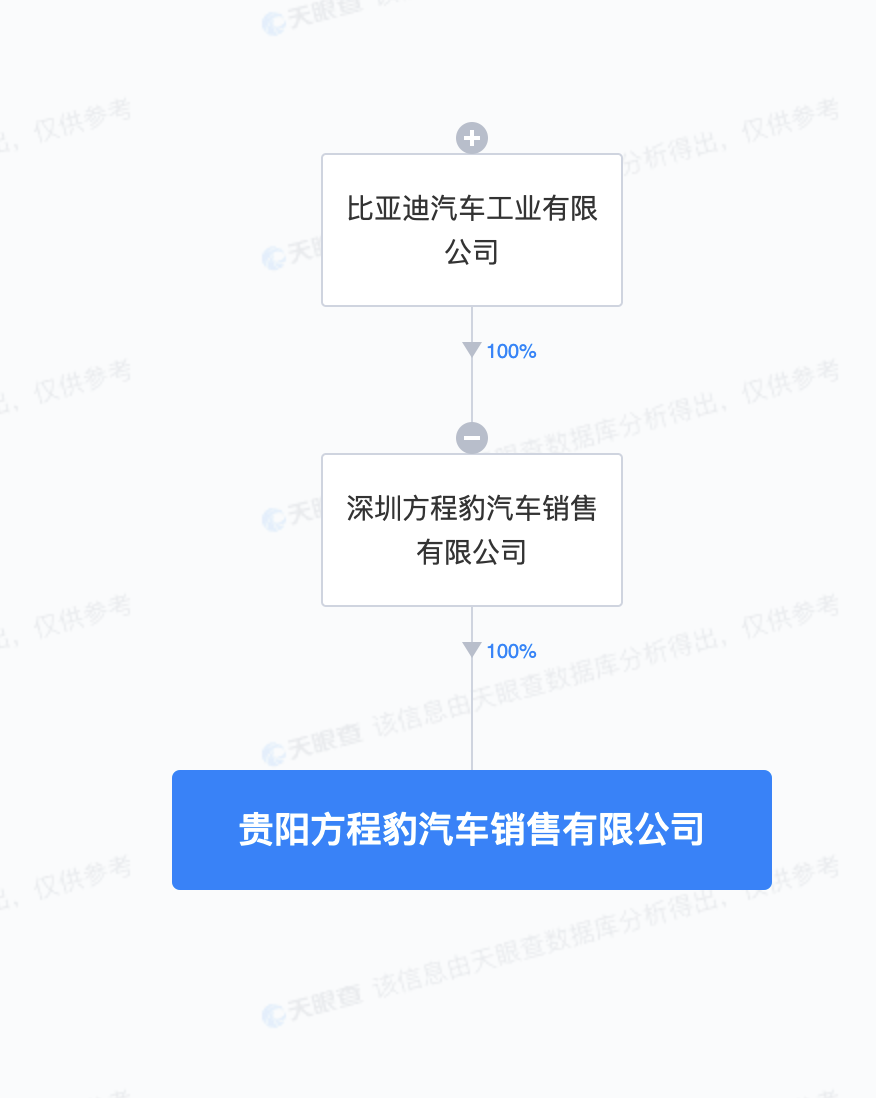 比亚迪在贵阳成立方程豹销售公司