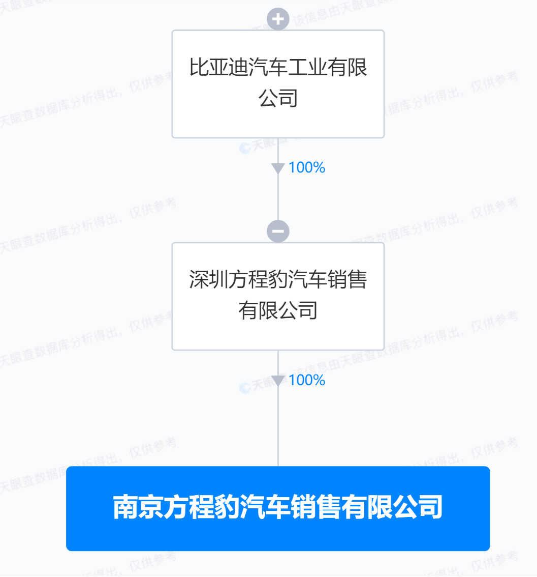 恒大地产再被强执12亿