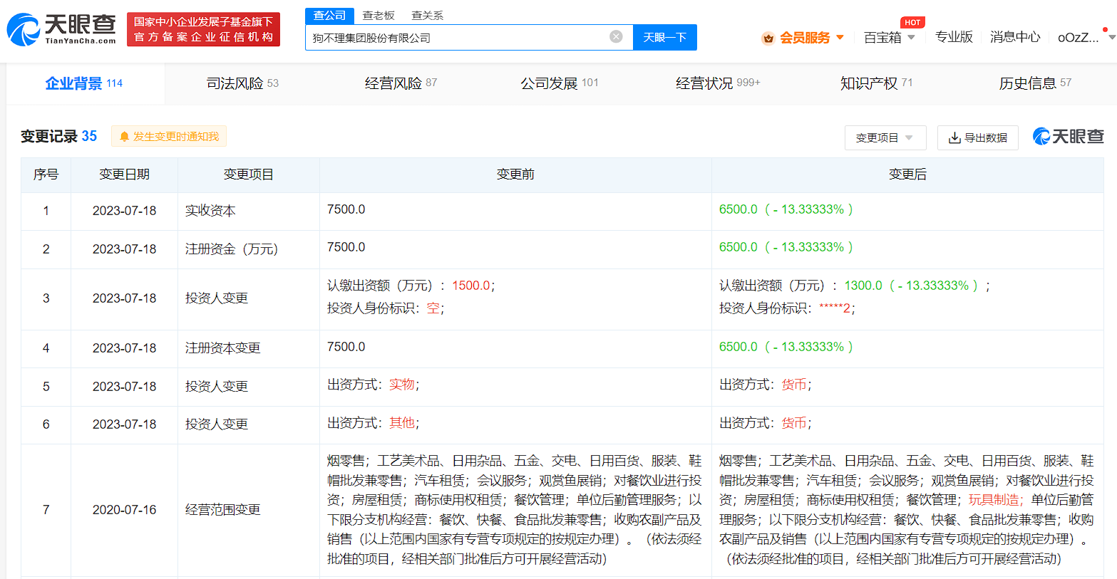 狗不理减资至6500万，降幅约13.33%