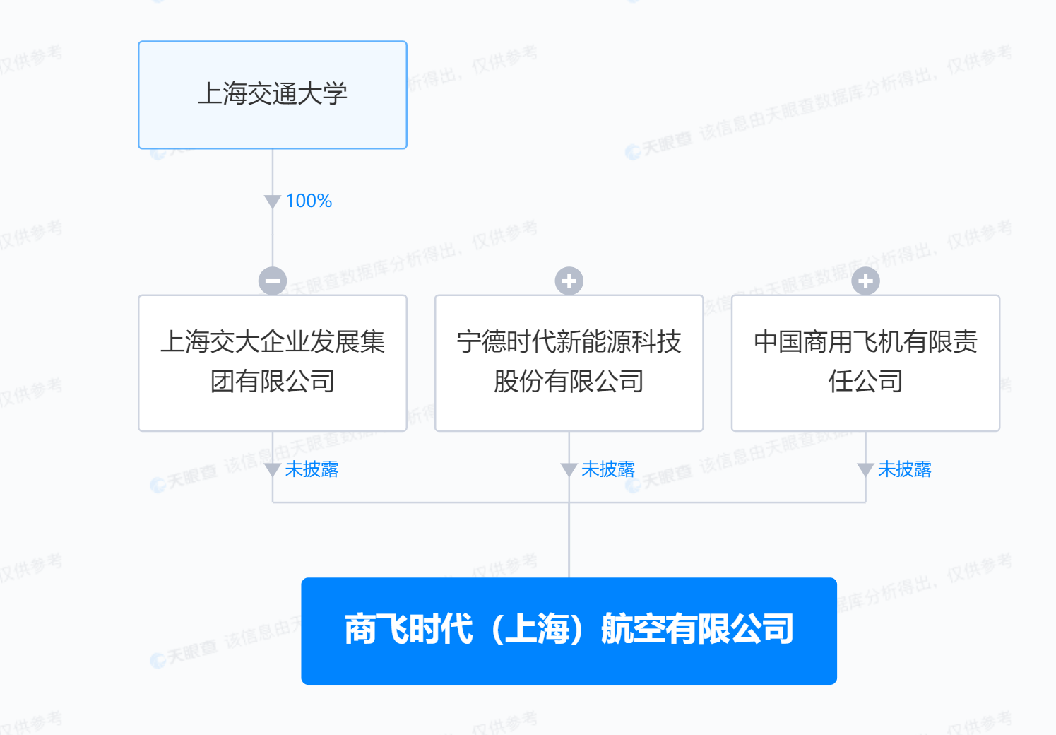 宁德时代商飞等合资成立航空公司