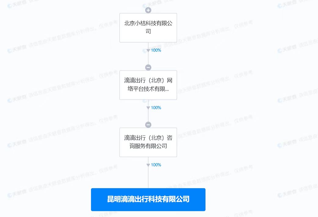 滴滴出行在昆明成立新公司