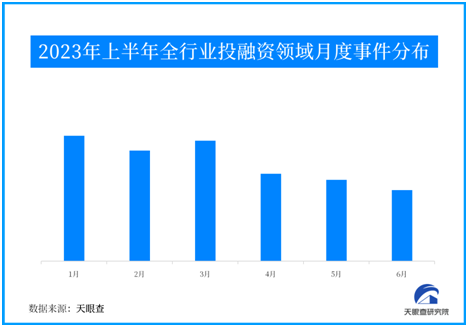 天眼新知 | 【盘点】2023年上半年投融资情况分析