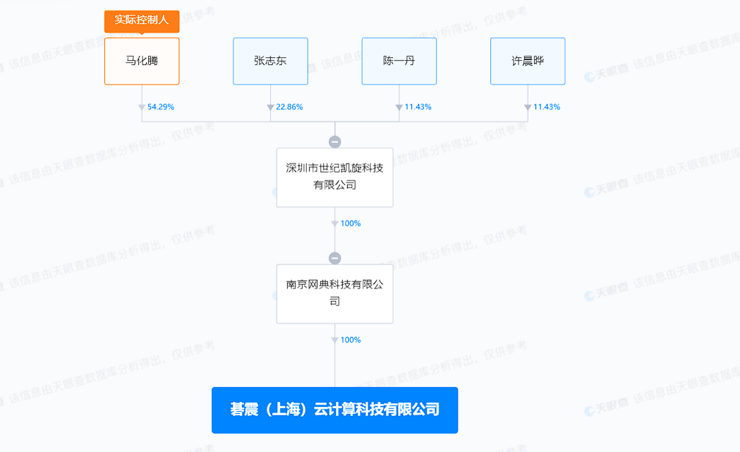 腾讯旗下云计算公司增资至1929万