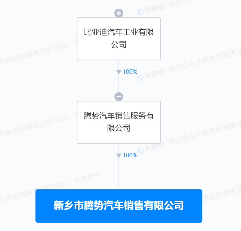 比亚迪在河南成立两家腾势销售公司