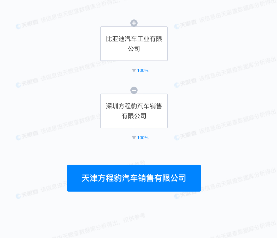 比亚迪方程豹在天津成立销售公司