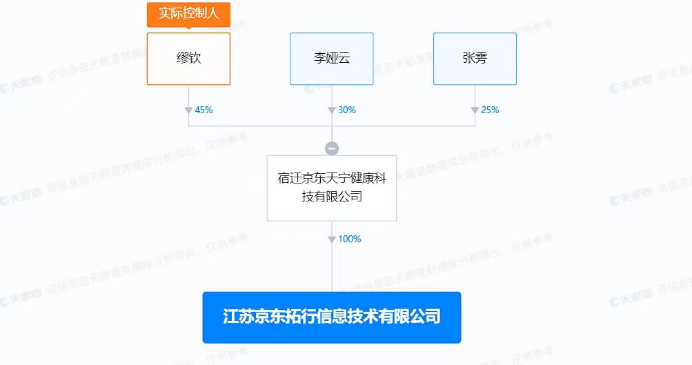 京东在江苏成立信息技术新公司