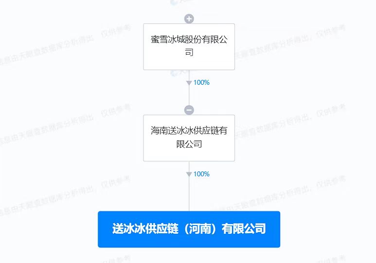 蜜雪冰城成立供应链新公司