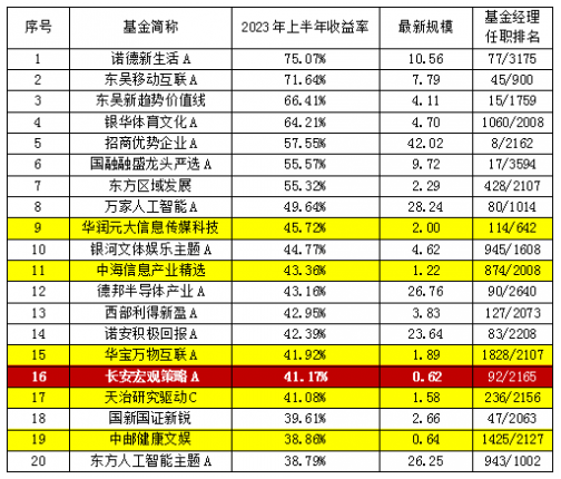 基金公司涨规模还得看业绩！挖出一家样样能打的“潜力股”