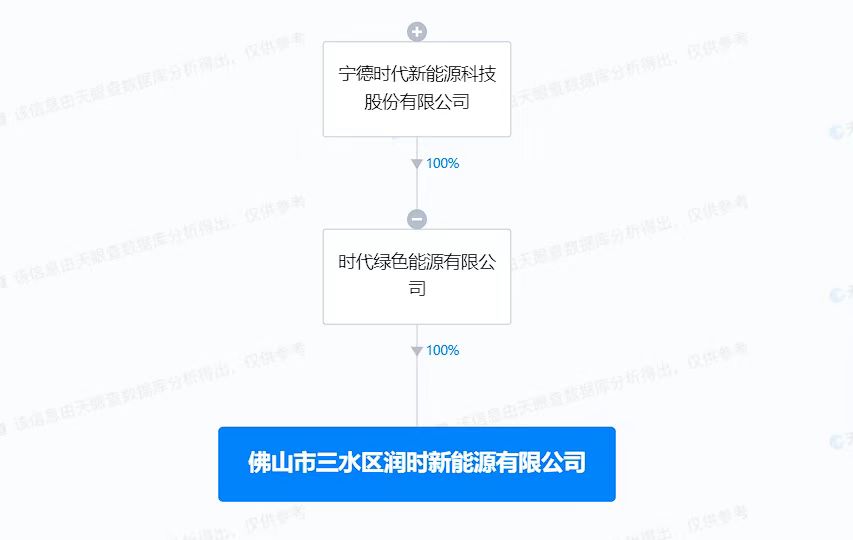 宁德时代在佛山成立新能源公司