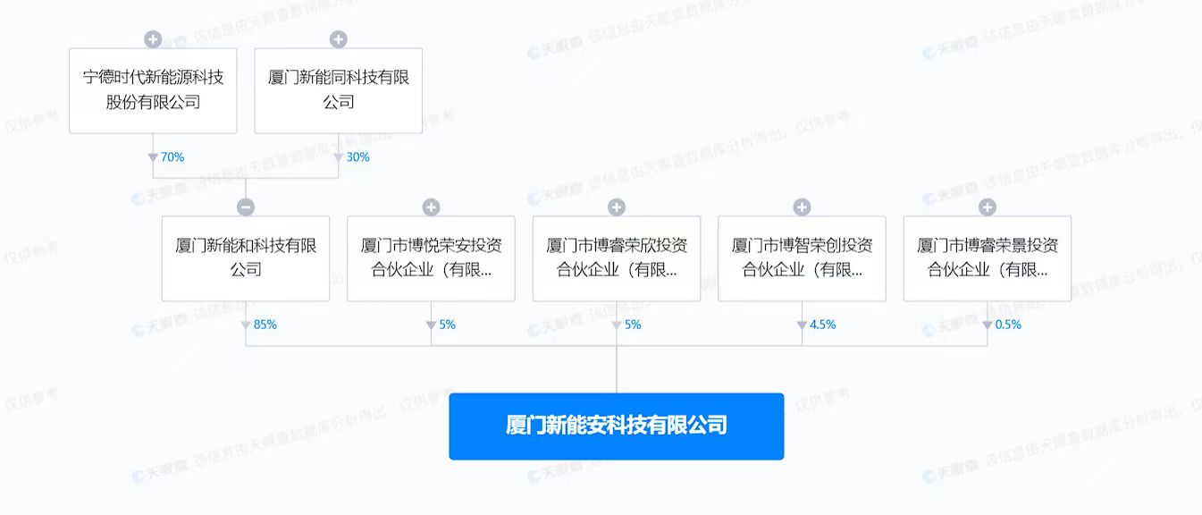 宁德时代旗下公司增资至50亿