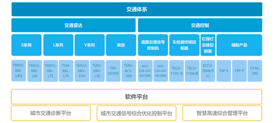 象德信息获数千万A+轮融资，深度布局智慧交通领域