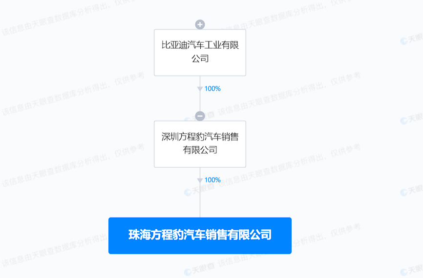 比亚迪方程豹在珠海成立销售公司