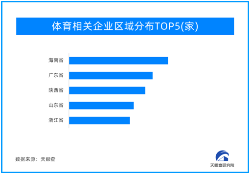 推进体育产业与体育消费同步提升 比翼齐飞