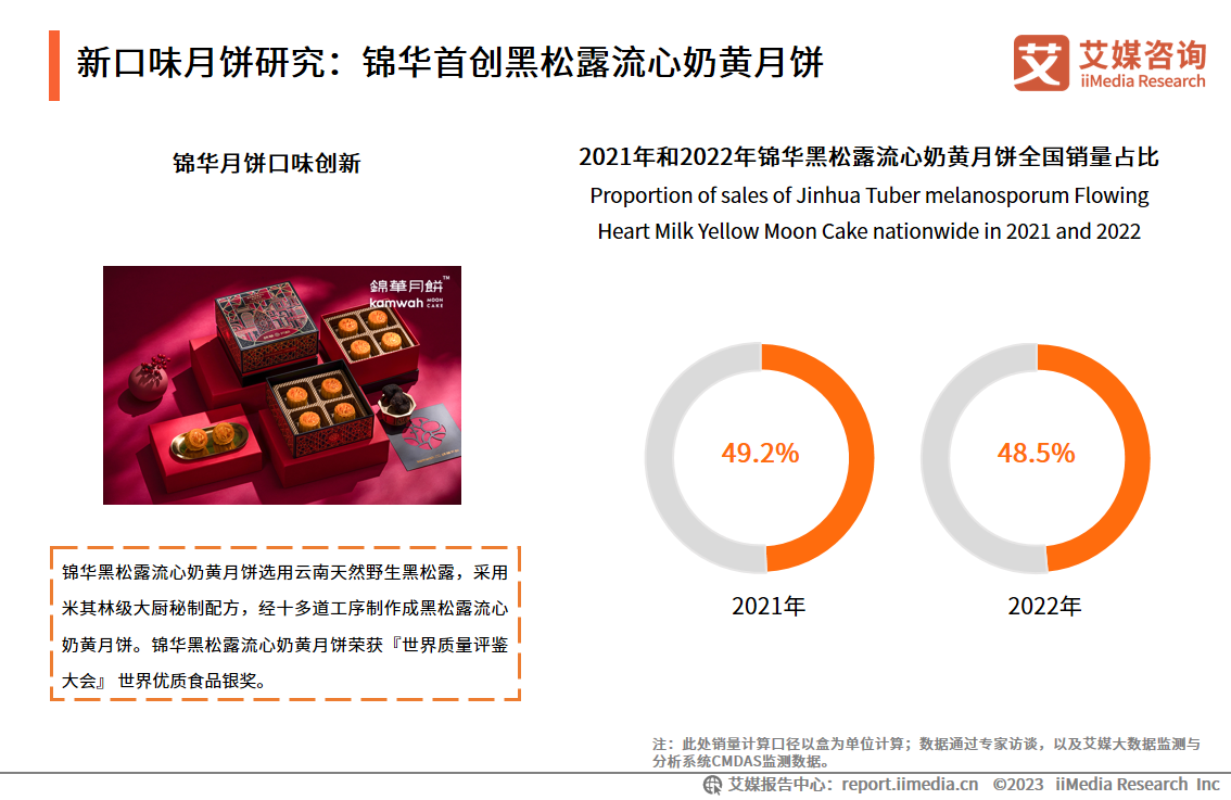 今年中秋月饼市场依旧“卷”，月饼礼盒厂家如何锁定消费者？