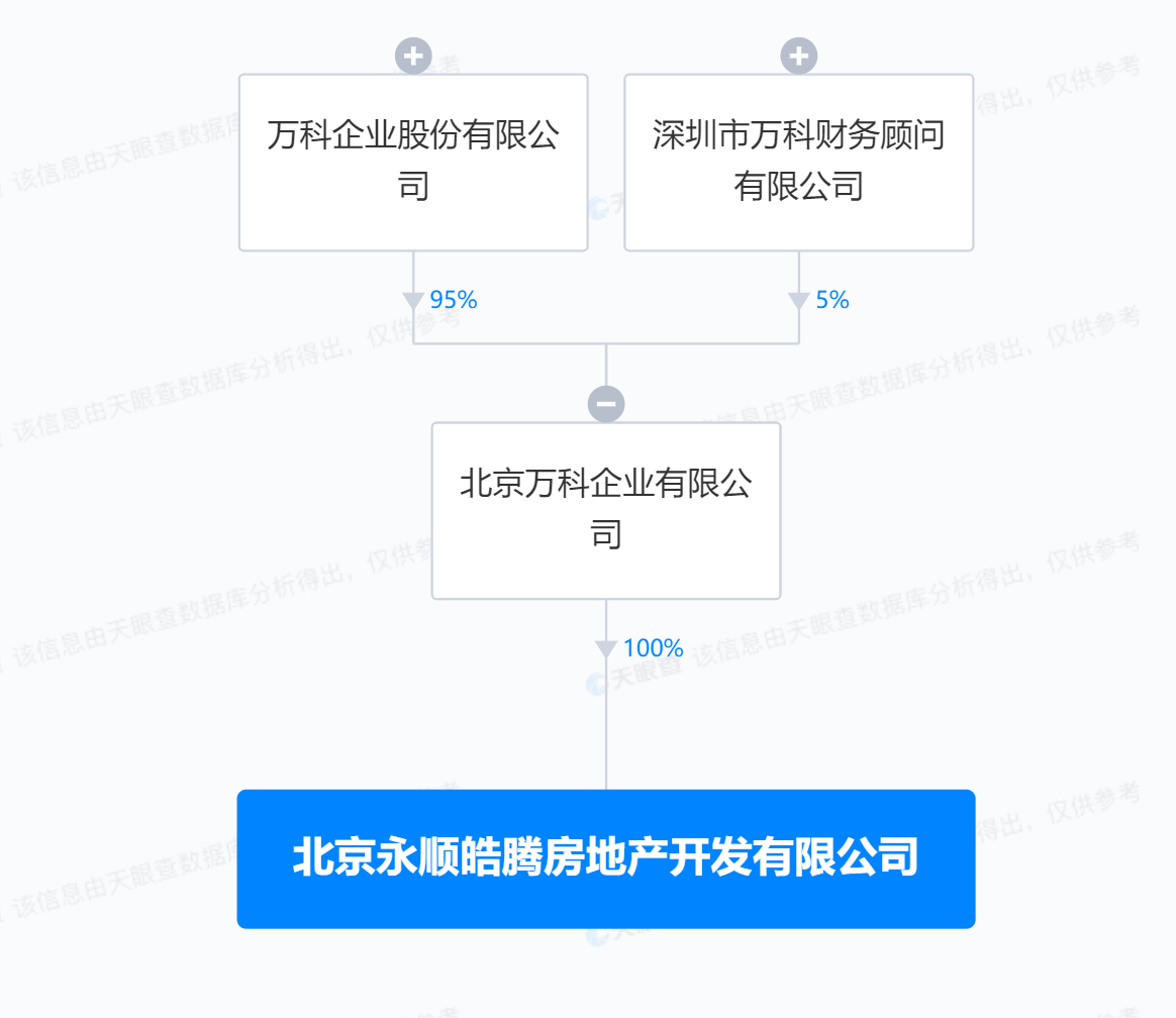 万科在北京成立房地产新公司