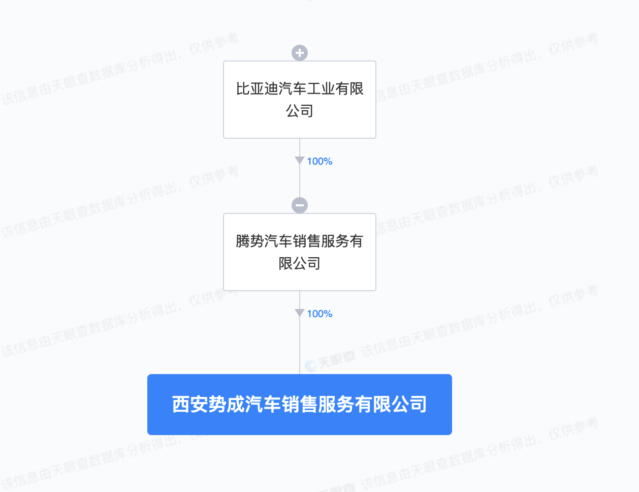 比亚迪腾势在西安成立销售公司