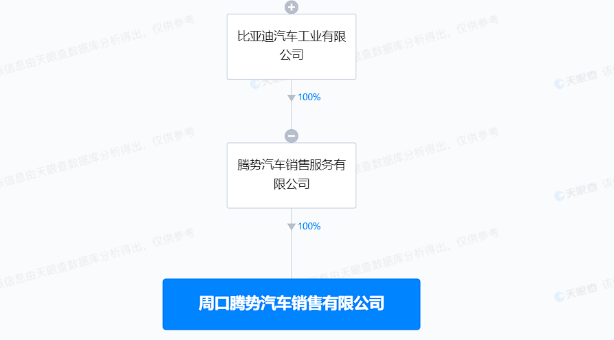 比亚迪腾势在周口成立销售公司