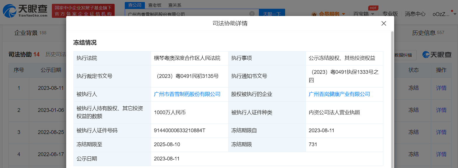 香雪制药被冻结千万股权