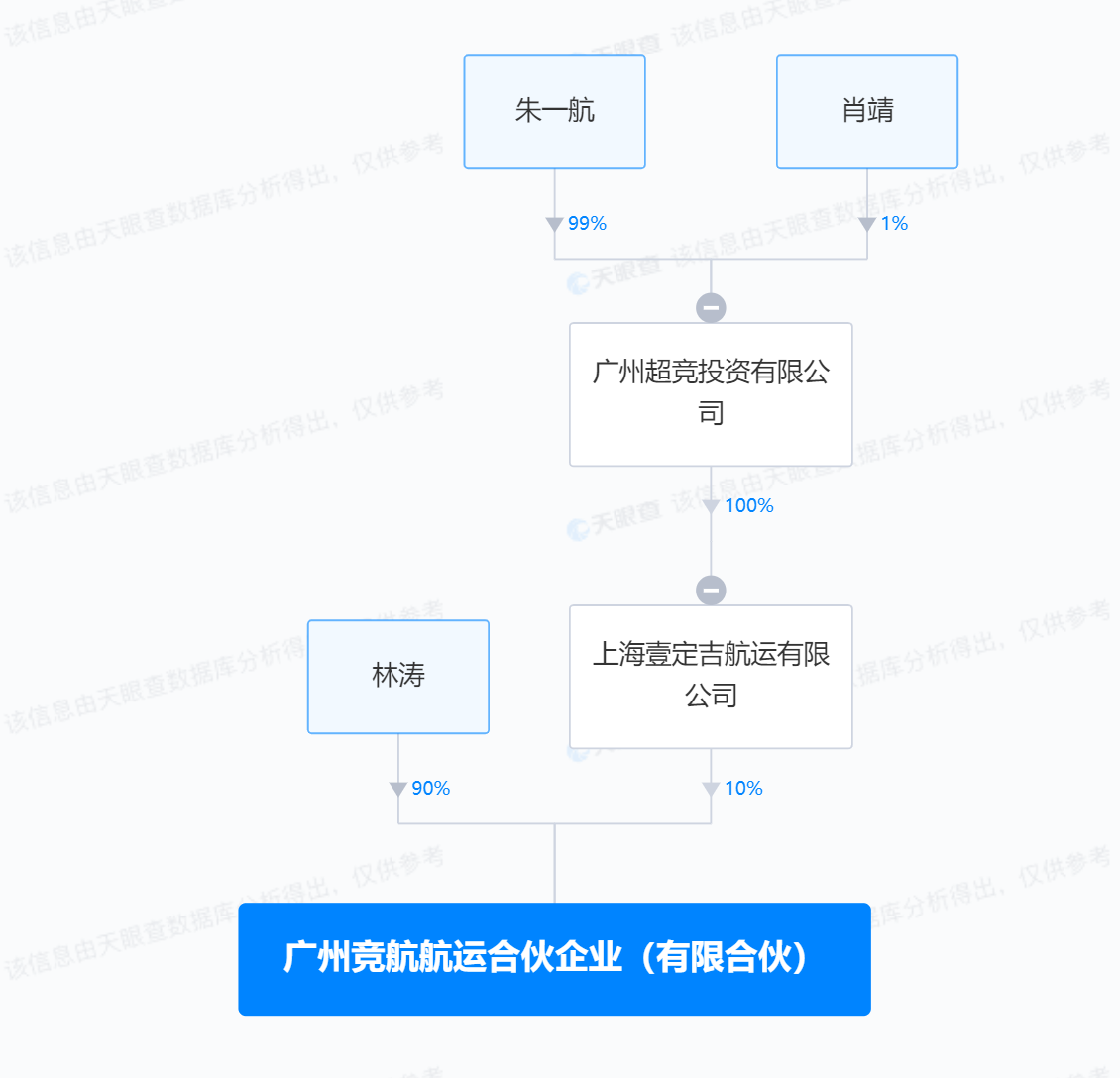 EDG投资成立2家航运合伙企业