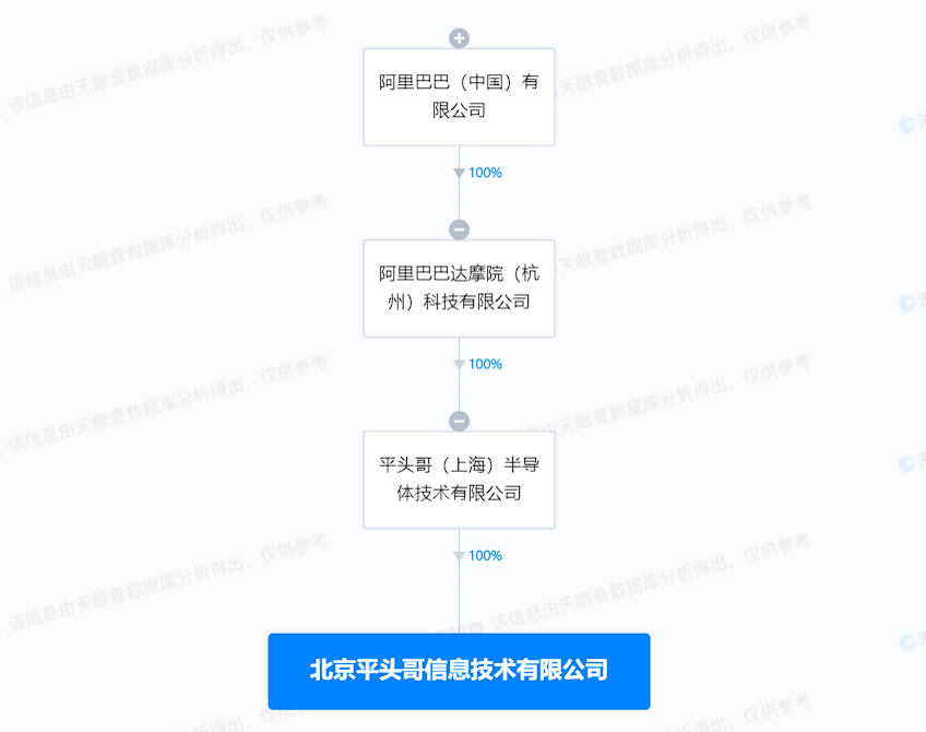 阿里在北京成立信息技术新公司