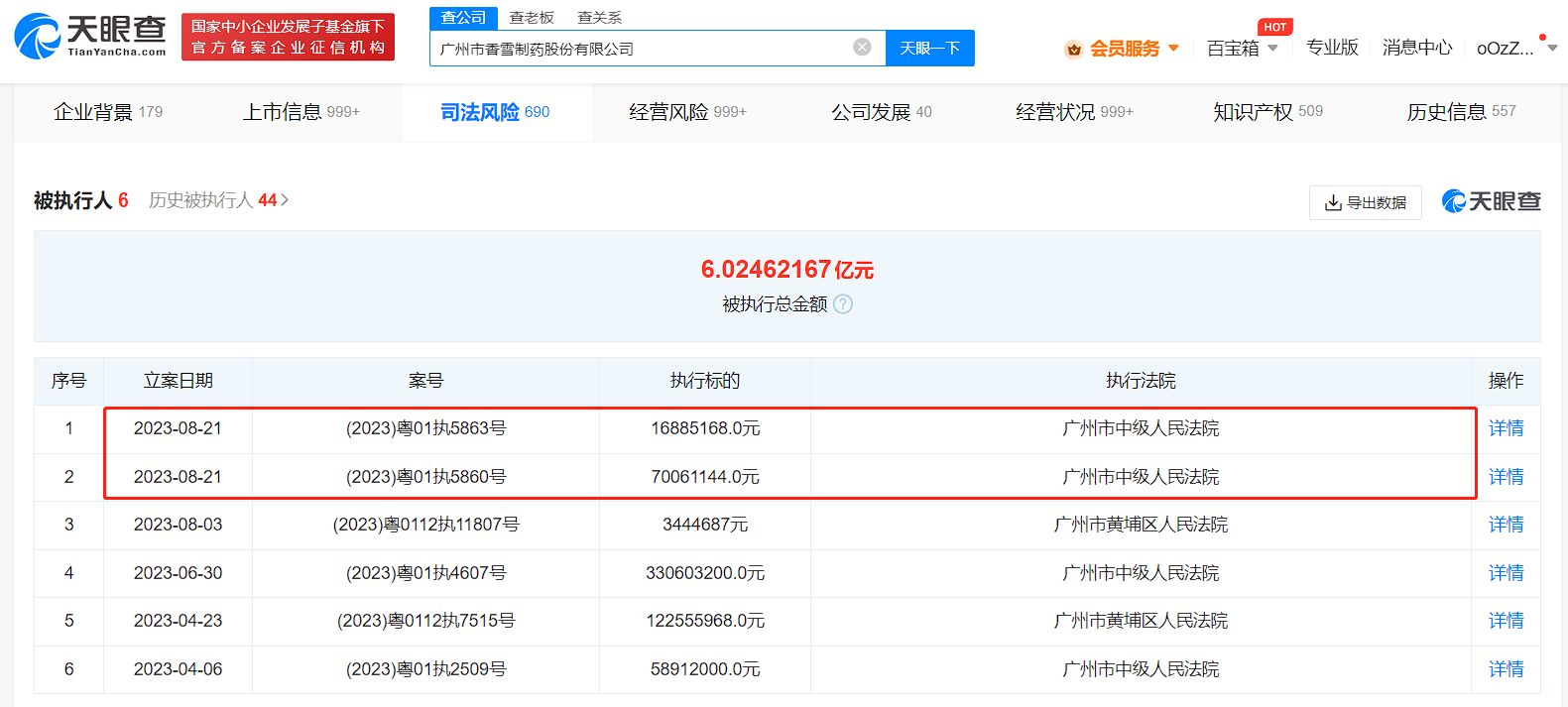 香雪制药被强制执行8694万