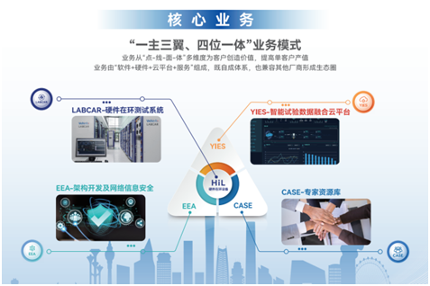 蔚赫信息林波：收购LABCAR只是个开始