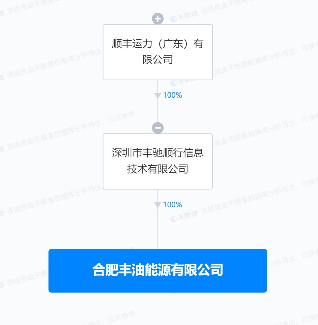 顺丰在合肥成立能源公司