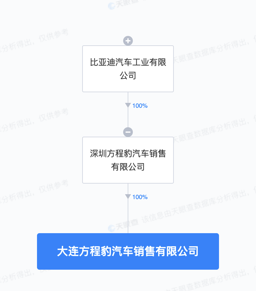 比亚迪方程豹在大连成立销售公司