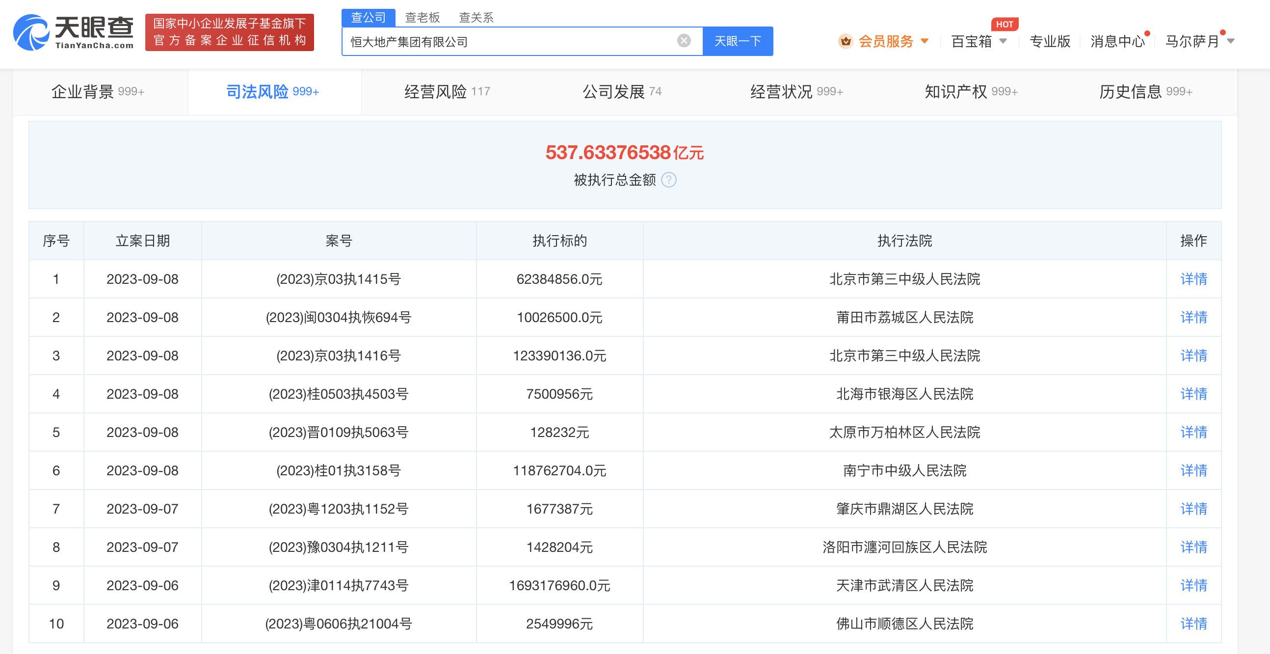 恒大地产被强制执行22亿