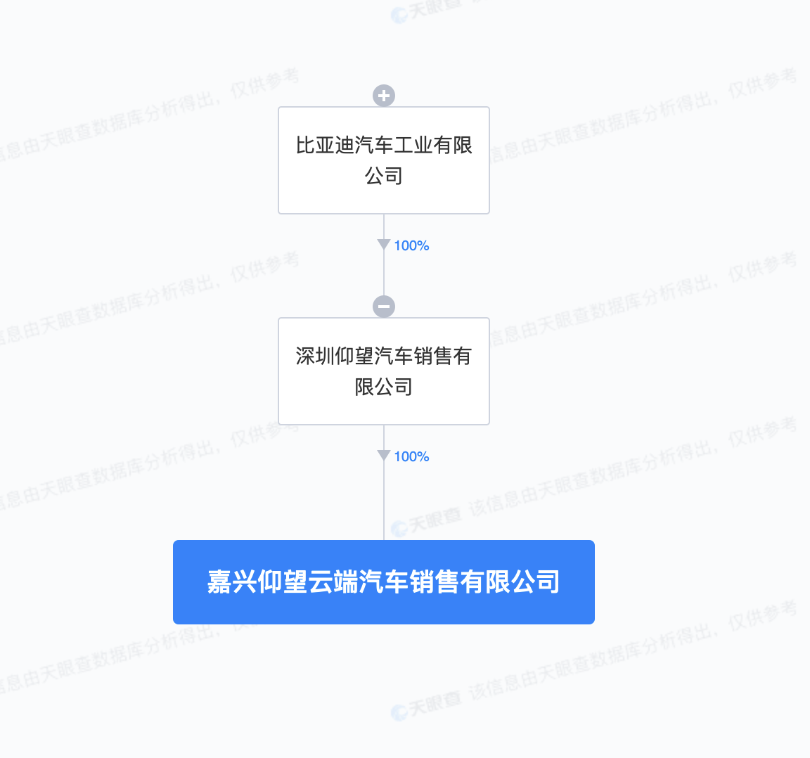 比亚迪仰望在嘉兴成立销售公司