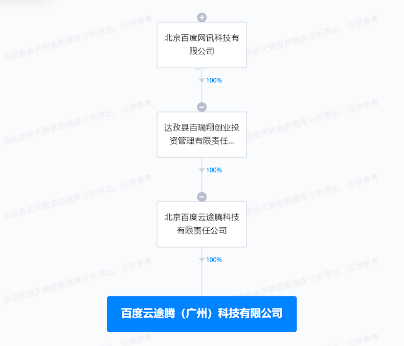 百度云途腾在广州成立新公司