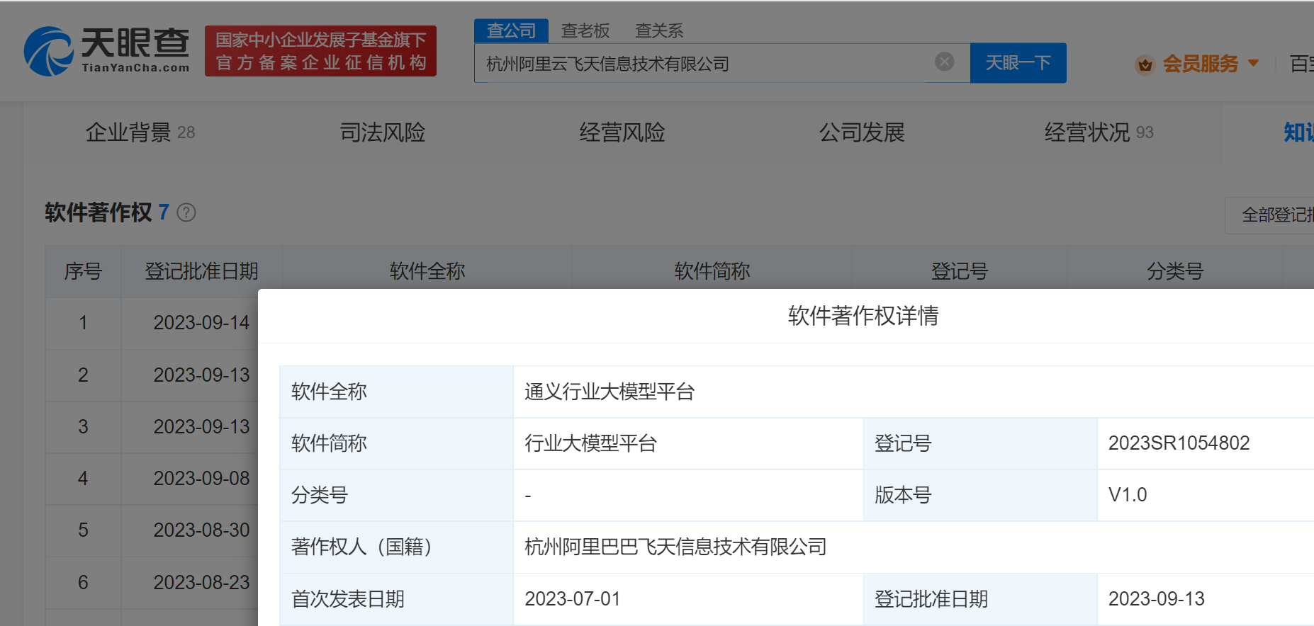 阿里登记通义行业大模型著作权